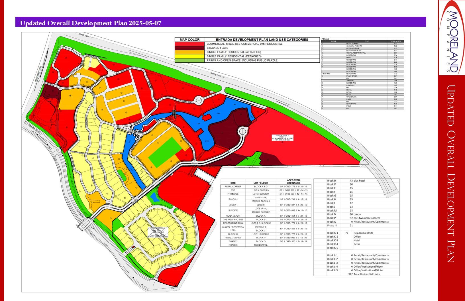 A development plan that was amended for the Entrada Development in May 2025.